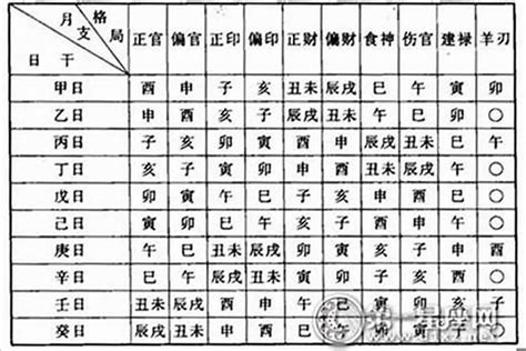 看命格|生辰八字命格测算免费